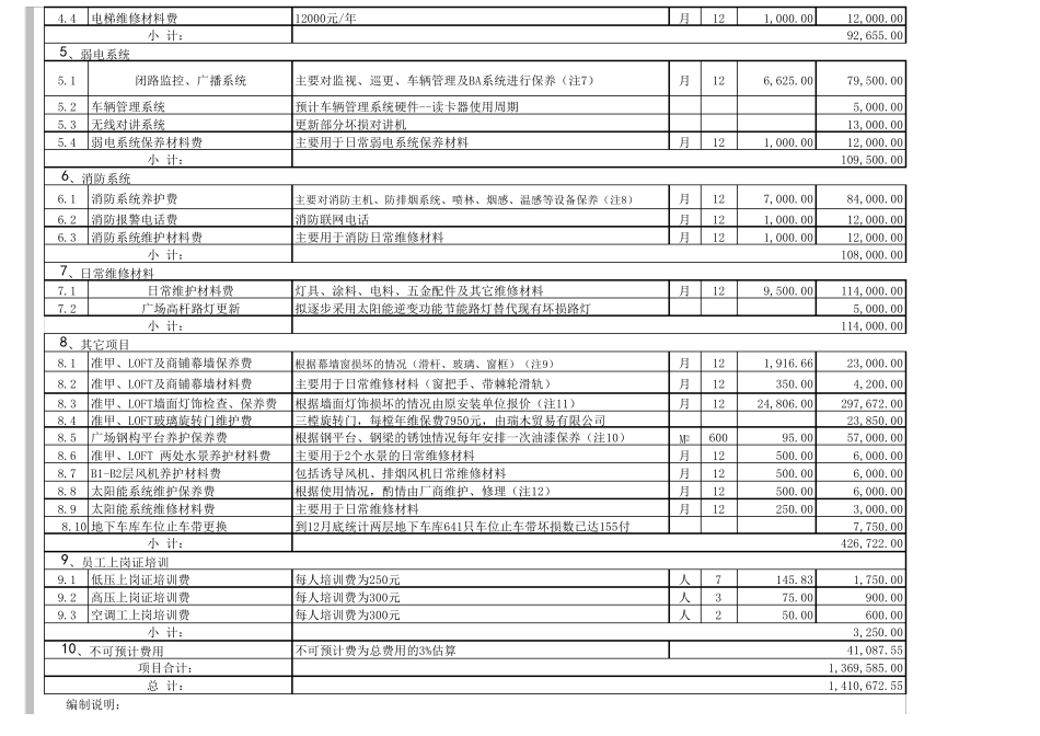 年度写字楼设施设备维保费用预算_第2页