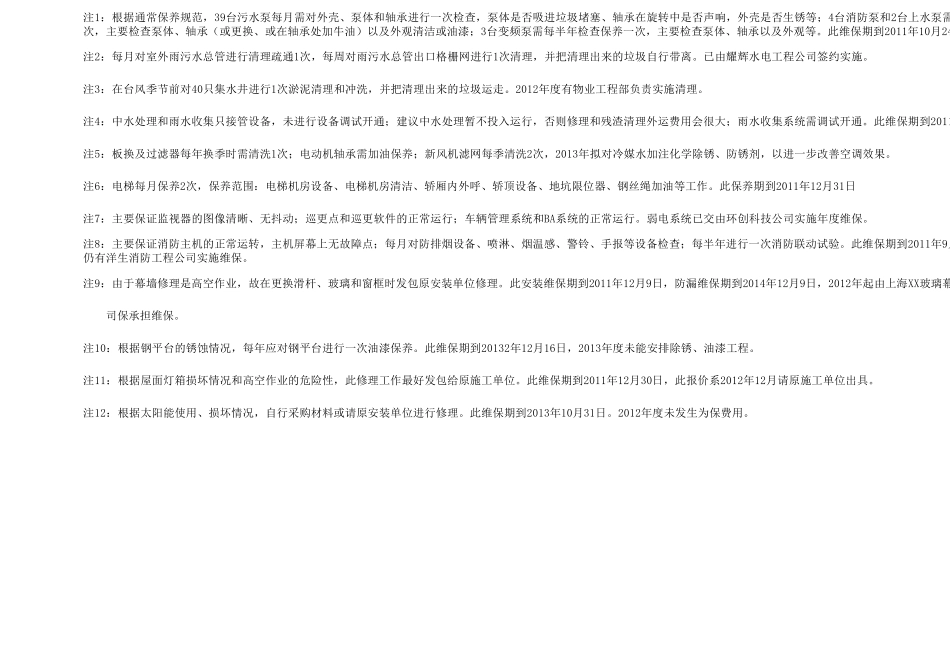 年度写字楼设施设备维保费用预算_第3页