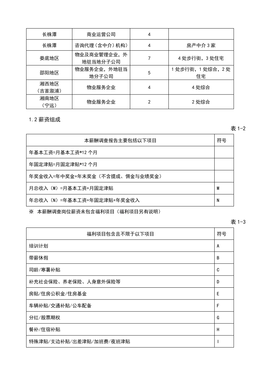 年度公司薪酬调查报告_第2页