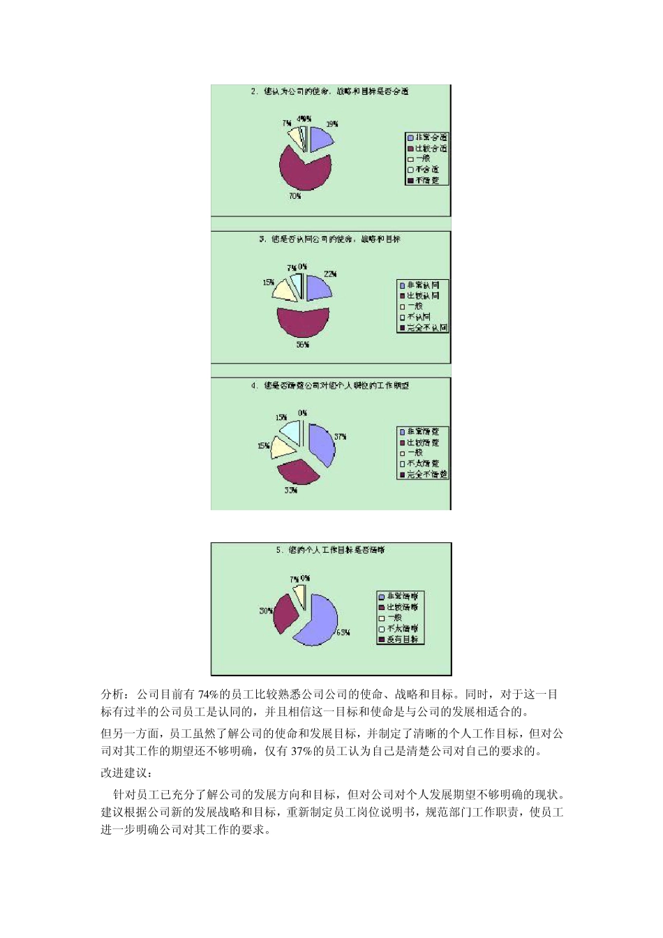 年度员工满意度调查问卷之分析报告_第2页