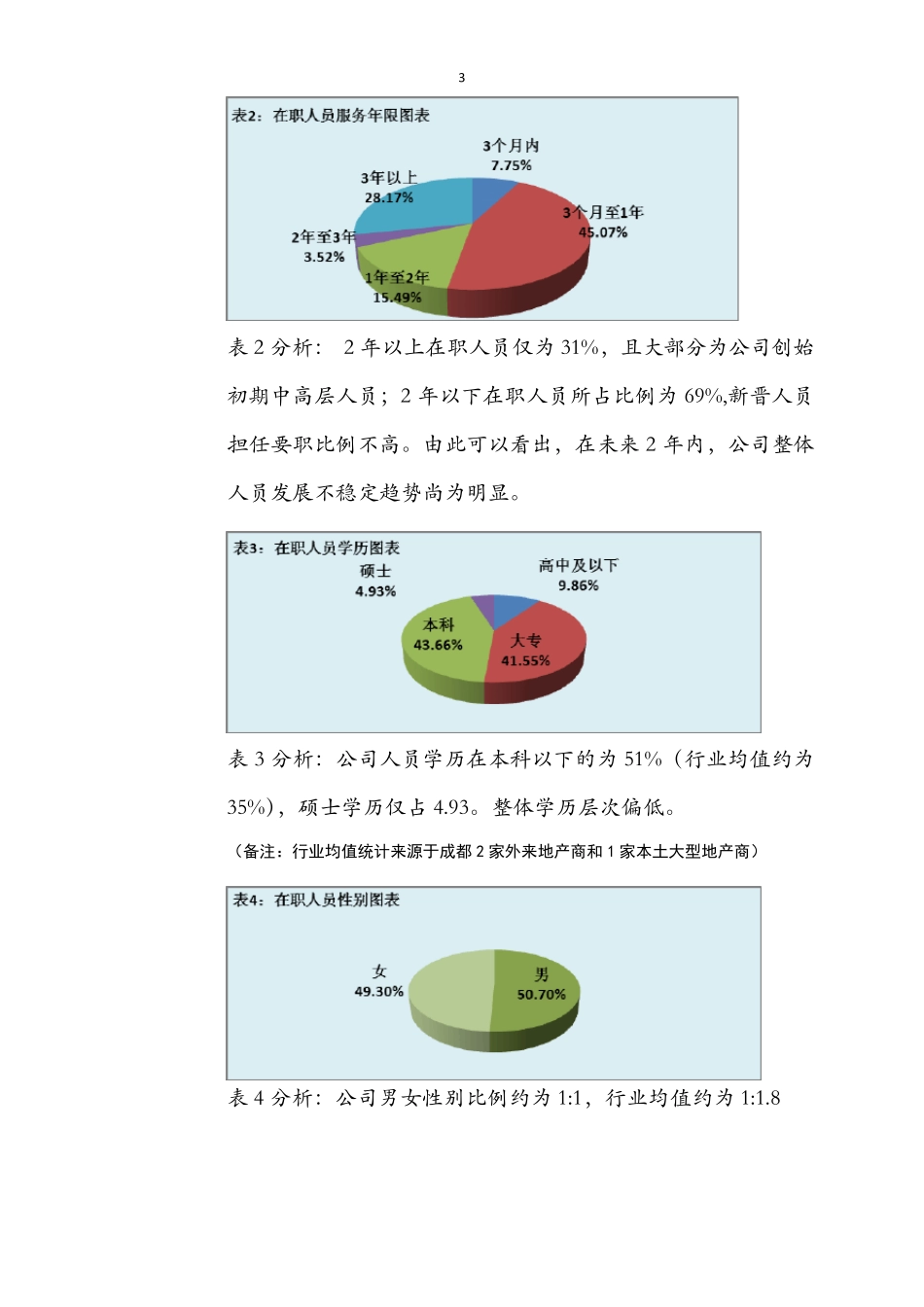 年度培训计划方案_第3页