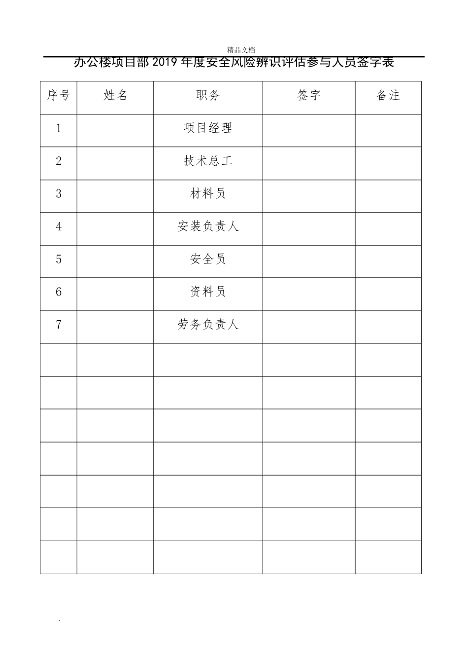 年度安全风险评估报告(建筑工程)_第3页