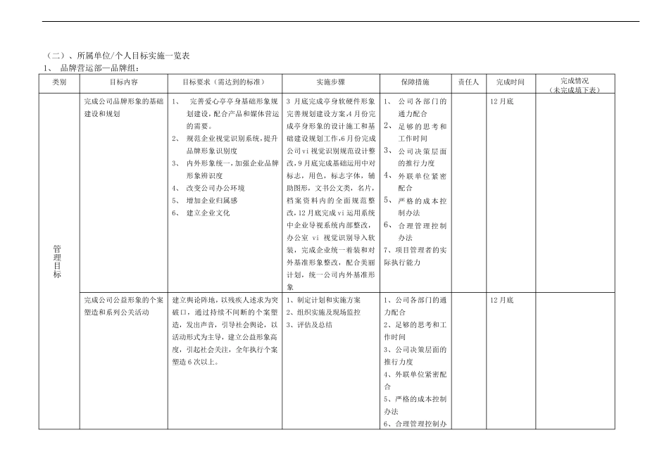 年度工作目标及月工作计划分解_第2页