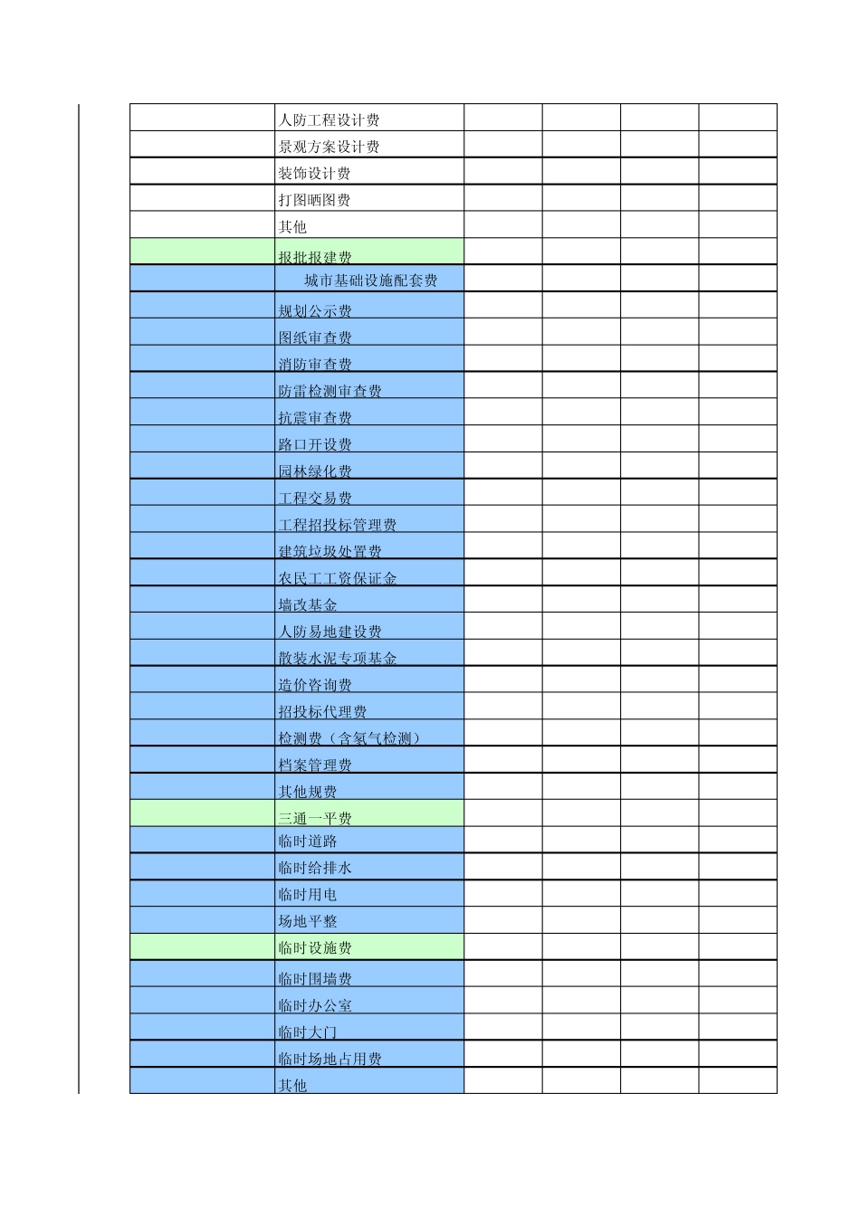 年度工程费用预算表_第2页