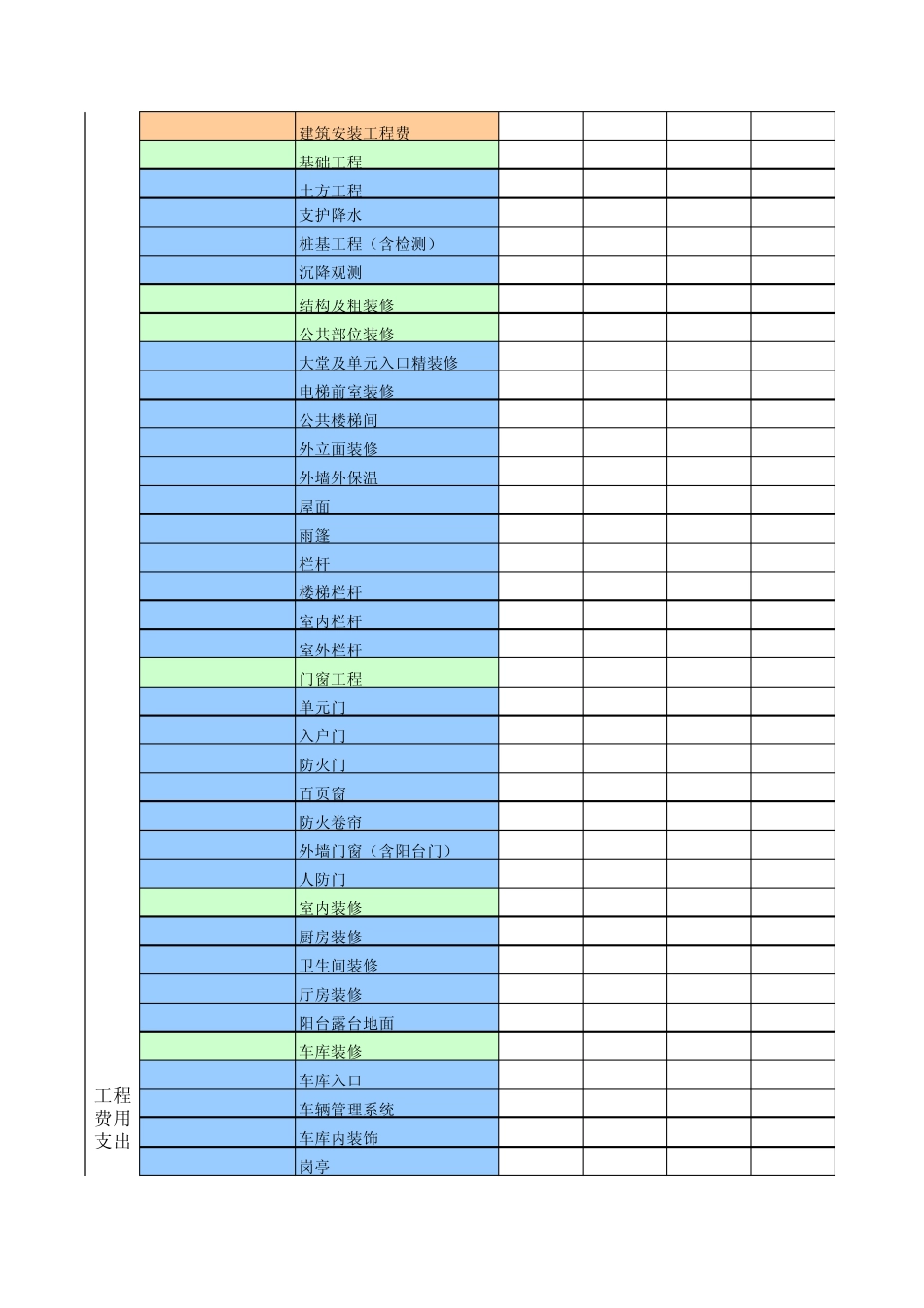 年度工程费用预算表_第3页