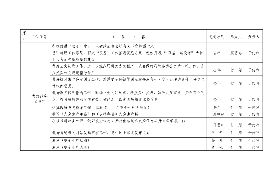 年度工作计划表_第1页