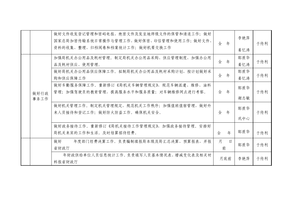 年度工作计划表_第2页
