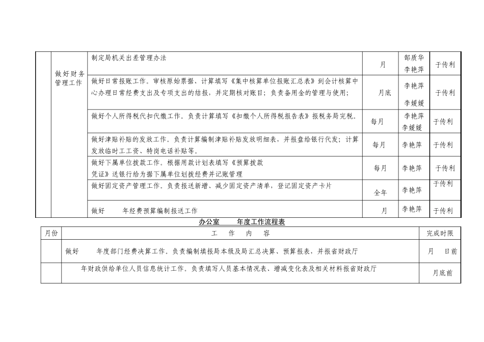 年度工作计划表_第3页