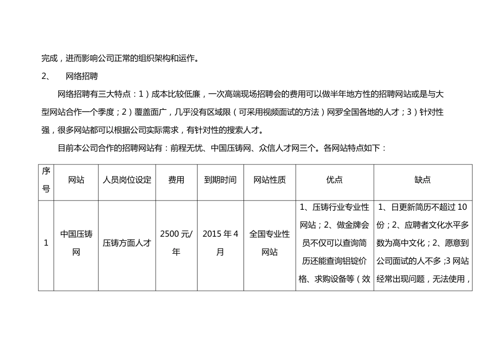 年度招聘渠道汇总及分析_第2页