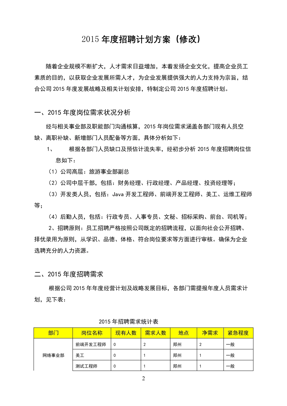 年度招聘计划方案_第2页