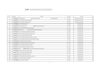年度浙江省自然科学基金拟资助的一般项目清单
