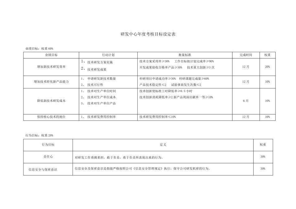 年度目标设定表_第1页
