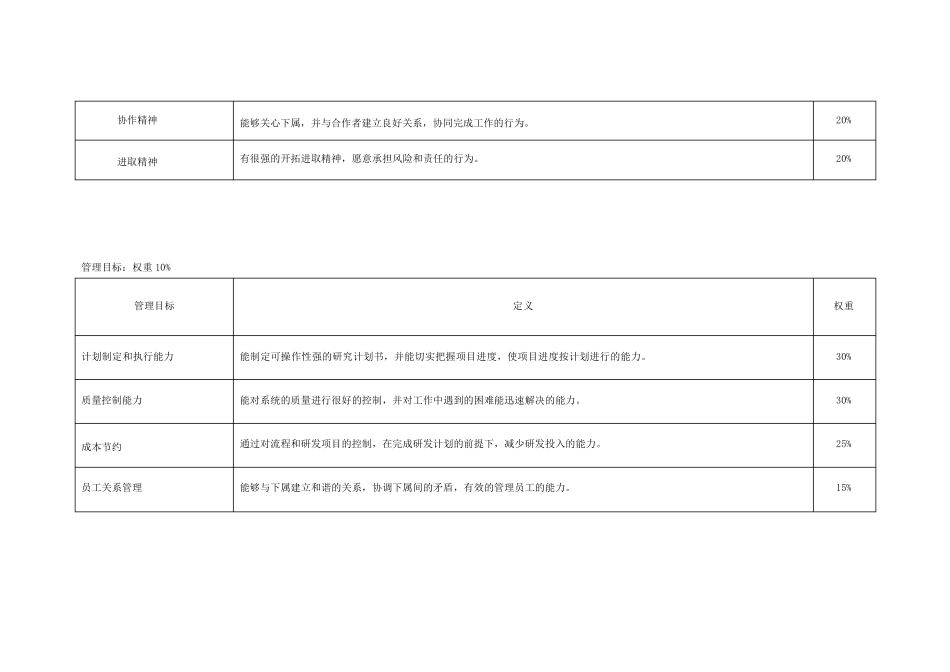年度目标设定表_第2页