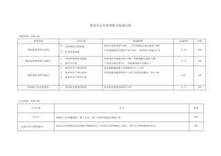 年度目标设定表