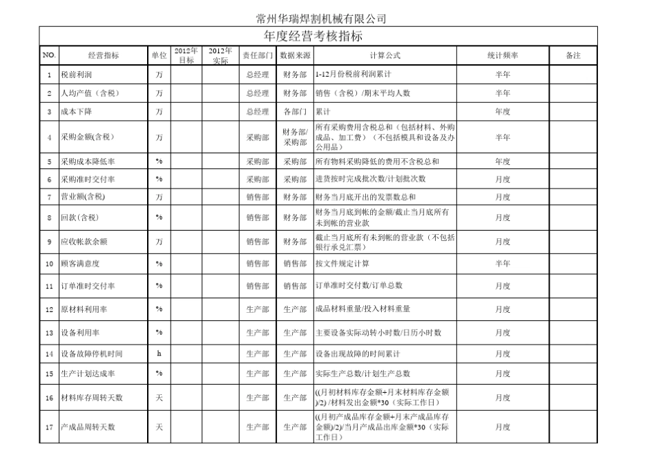 年度经营考核指标_第1页