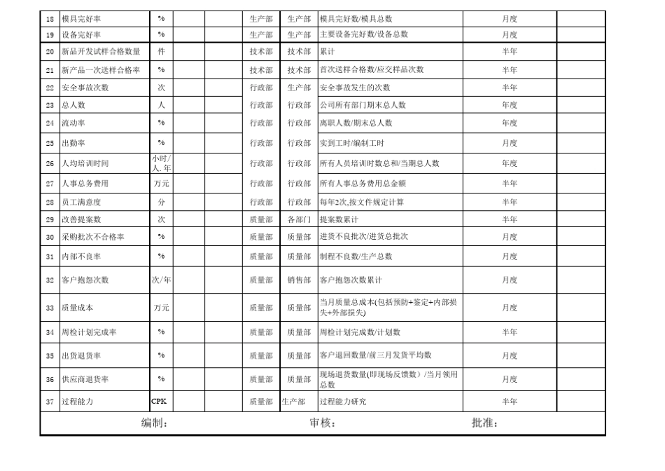 年度经营考核指标_第2页