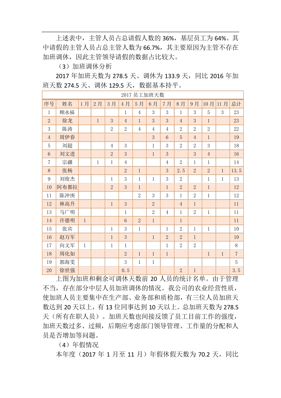 年度考勤总结汇总和分析改进报告_第3页