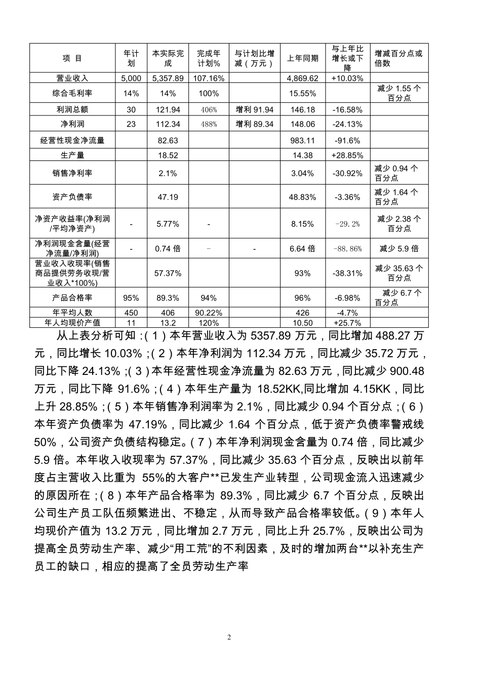 年度财务分析报告_第2页