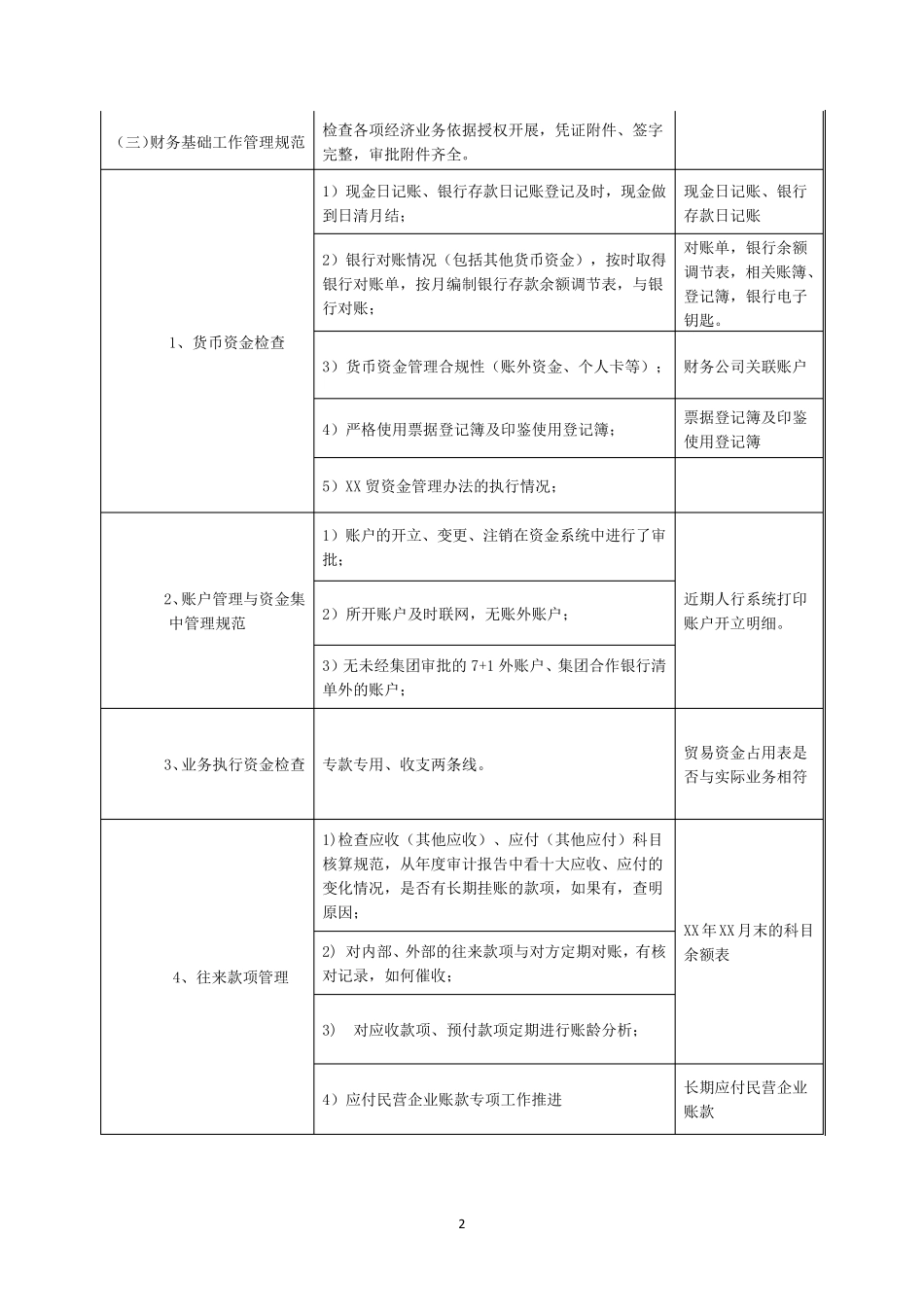 年度财务管理工作检查方案_第2页