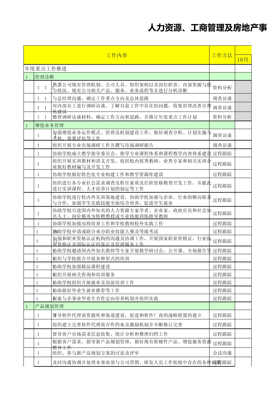 年度重点工作推进计划_第1页