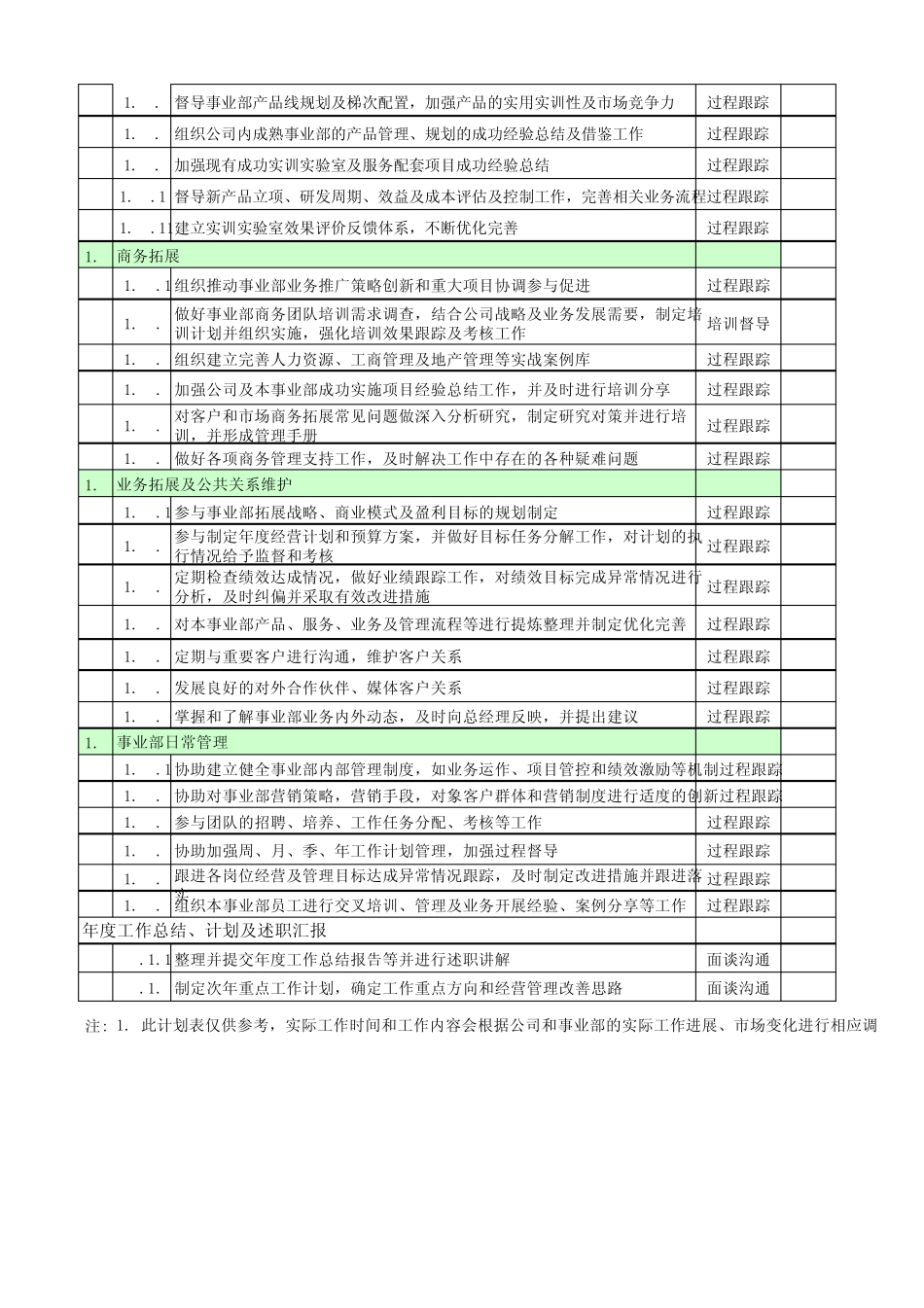 年度重点工作推进计划_第2页