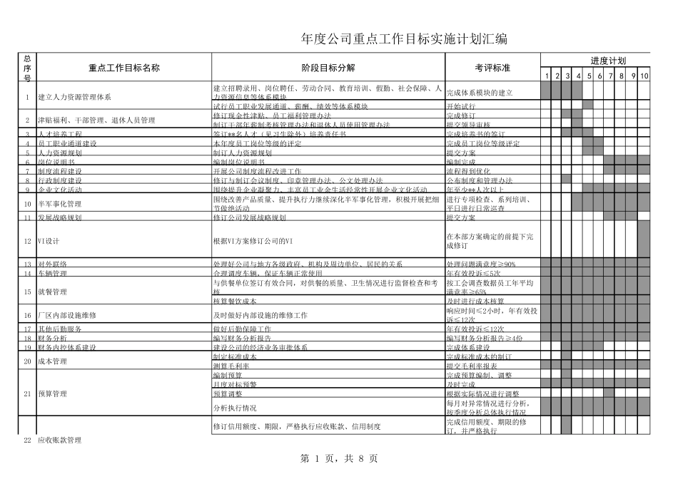 年度重点工作目标实施计划模板_第1页