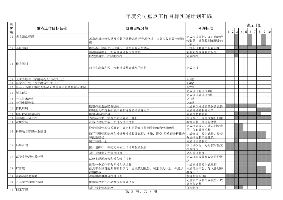 年度重点工作目标实施计划模板_第2页