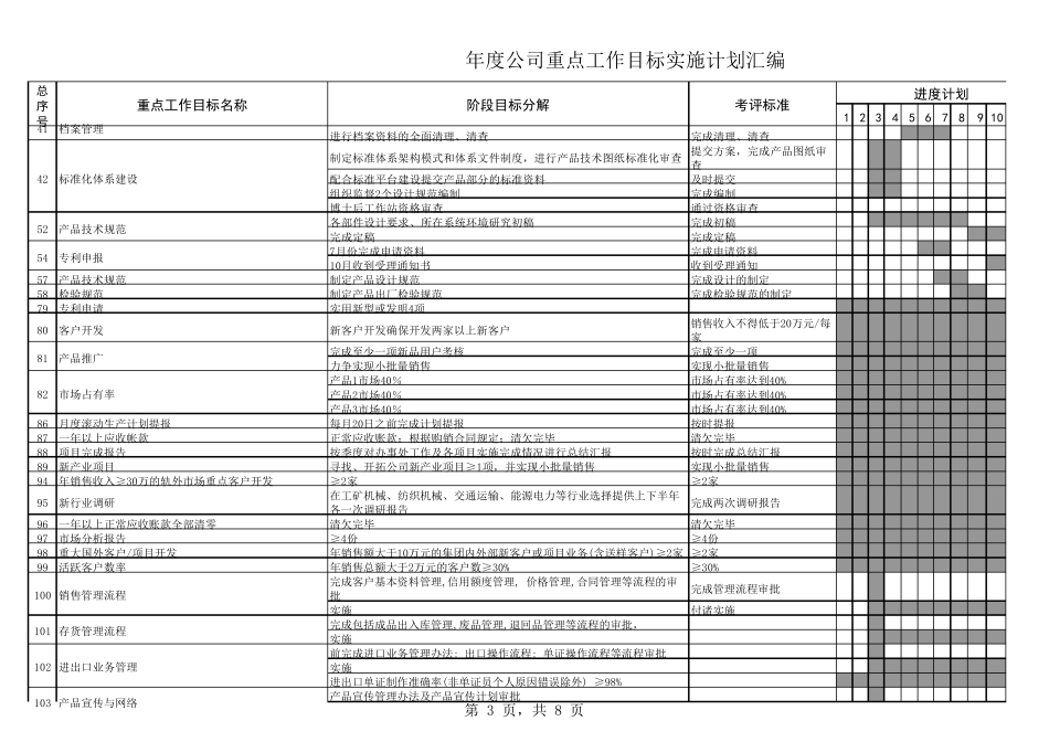 年度重点工作目标实施计划模板_第3页