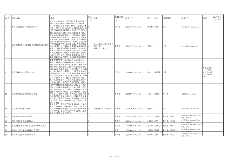 年电信学院大创项目选题清单_第2页