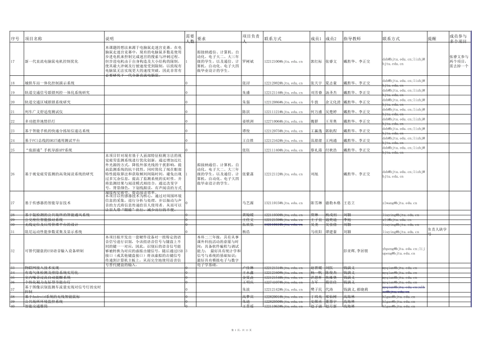 年电信学院大创项目选题清单_第3页