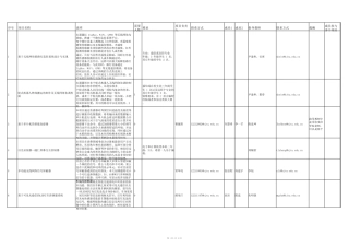 年电信学院大创项目选题清单