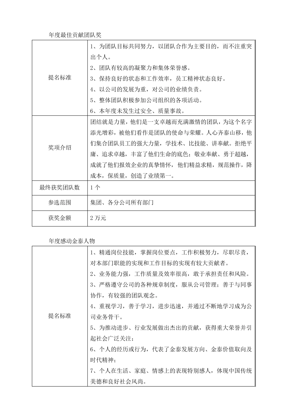年终奖项评比方案_第2页