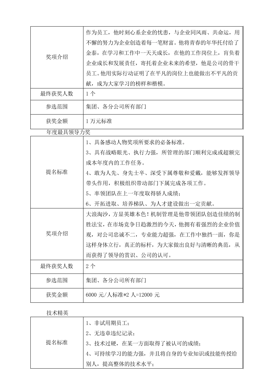 年终奖项评比方案_第3页