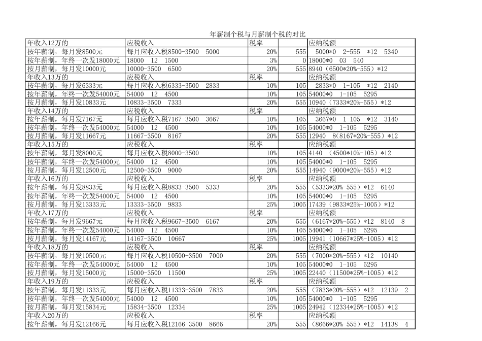 年薪与月薪个税对比_第2页