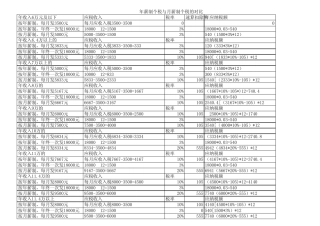 年薪与月薪个税对比