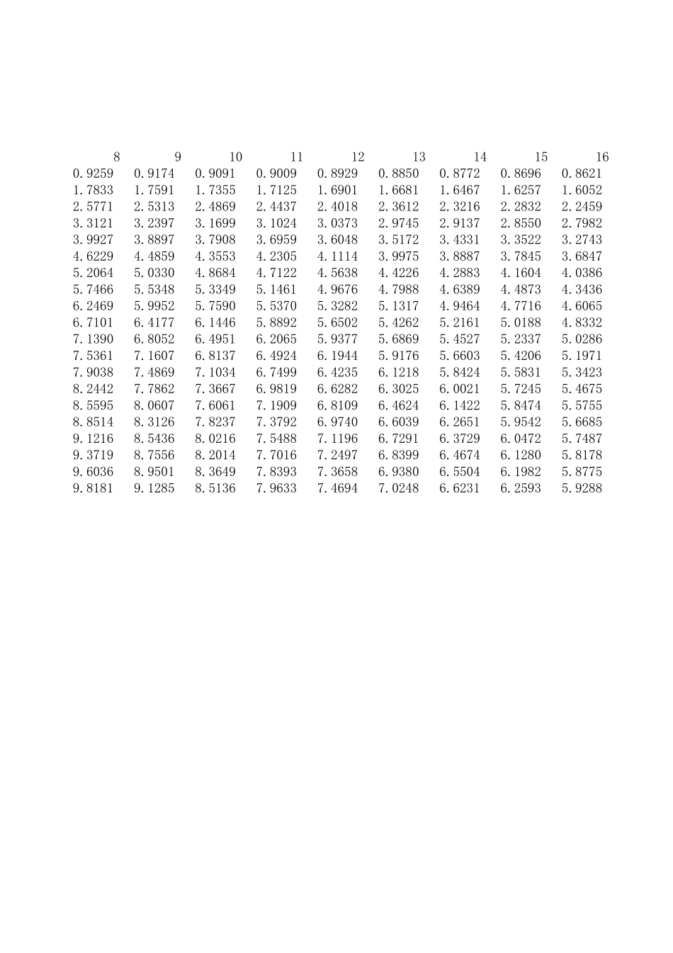 年贴现值系数表_第2页