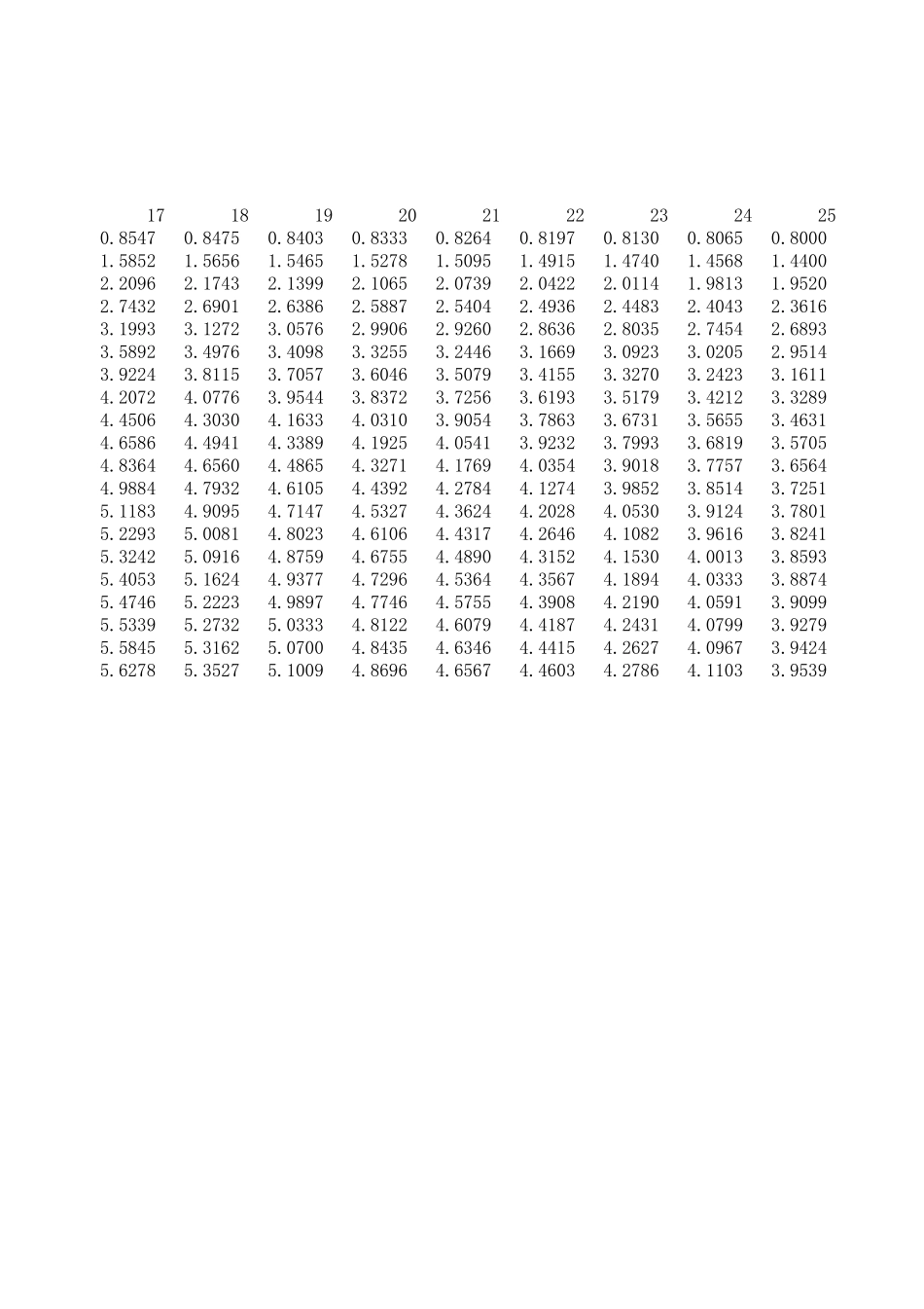 年贴现值系数表_第3页