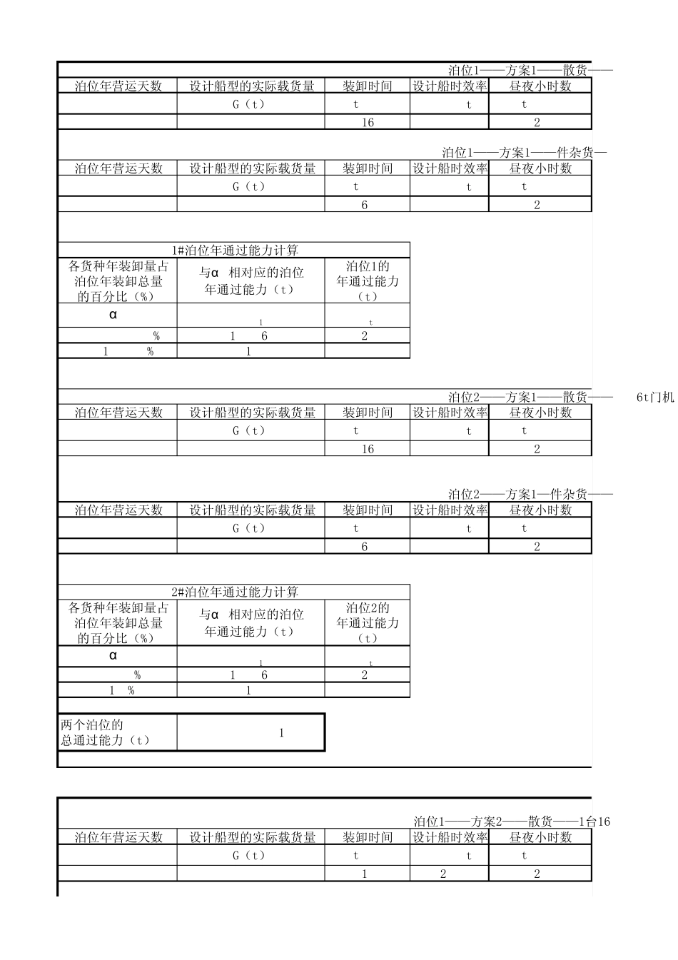 年通过能力计算(未知泊位利用率)_第1页