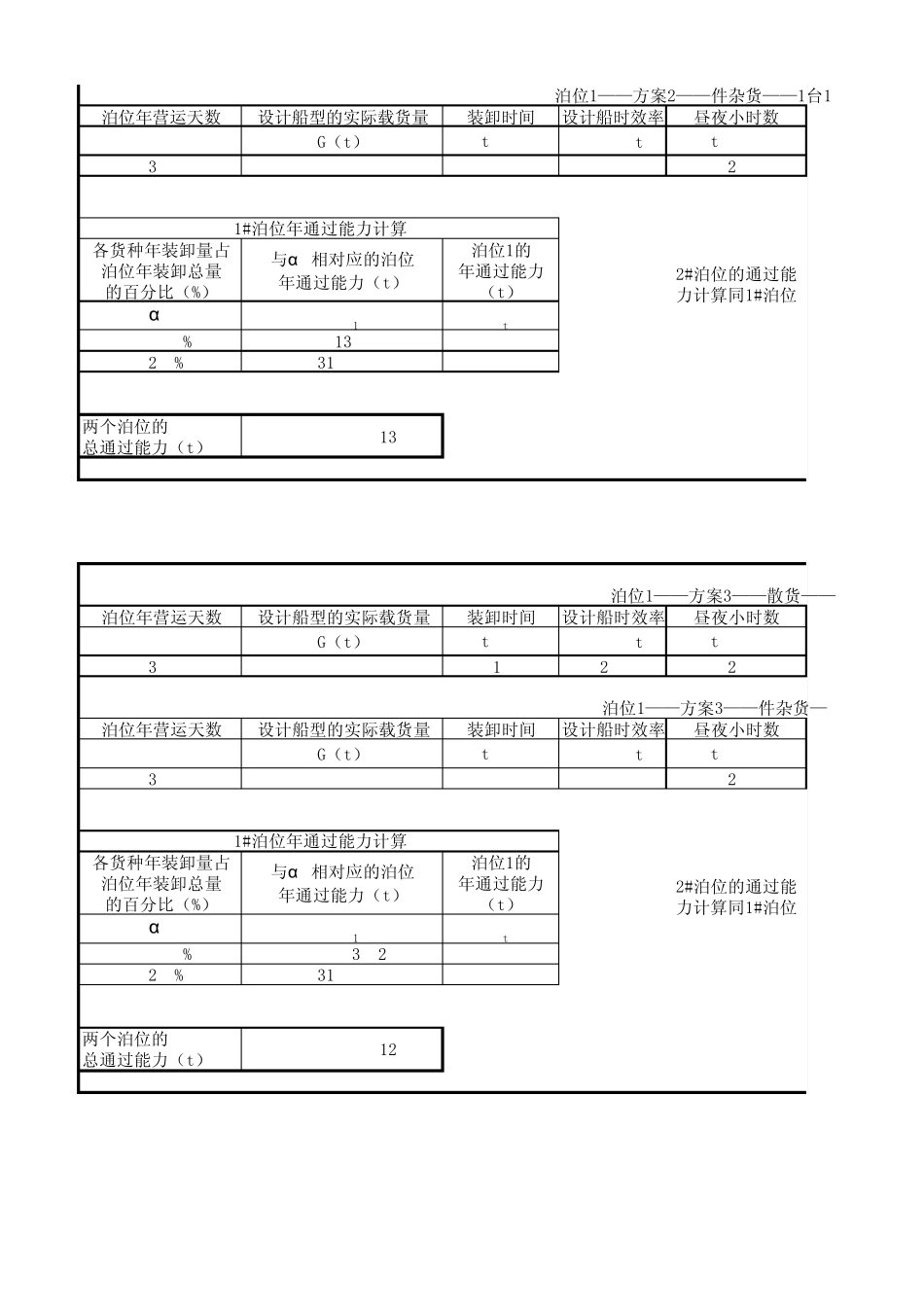 年通过能力计算(未知泊位利用率)_第2页