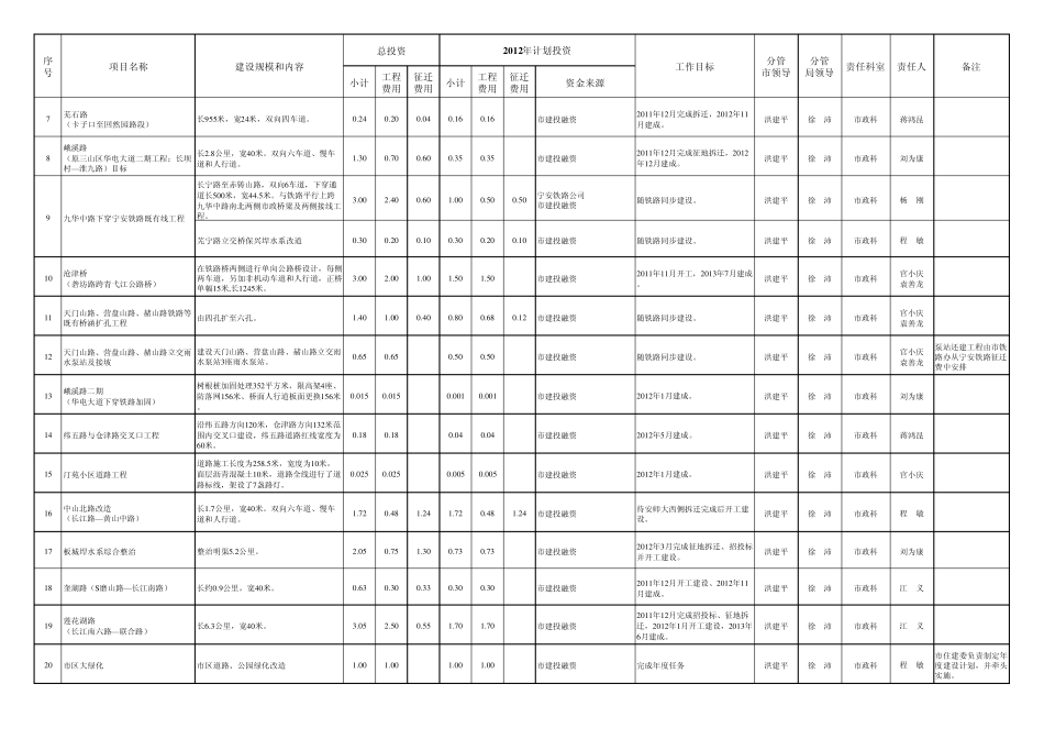 年重点工程建设计划表xls_第3页