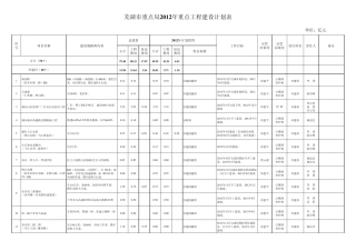 年重点工程建设计划表xls
