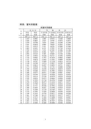 年金现值、资本回收系数等1%50%的系数表