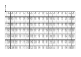年金现值系数表,年金终值系数表,复利现值系数表,复利终值系数表