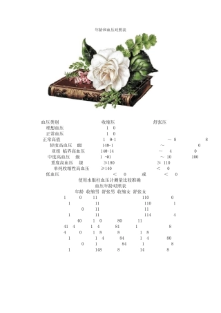 年龄和血压对照表