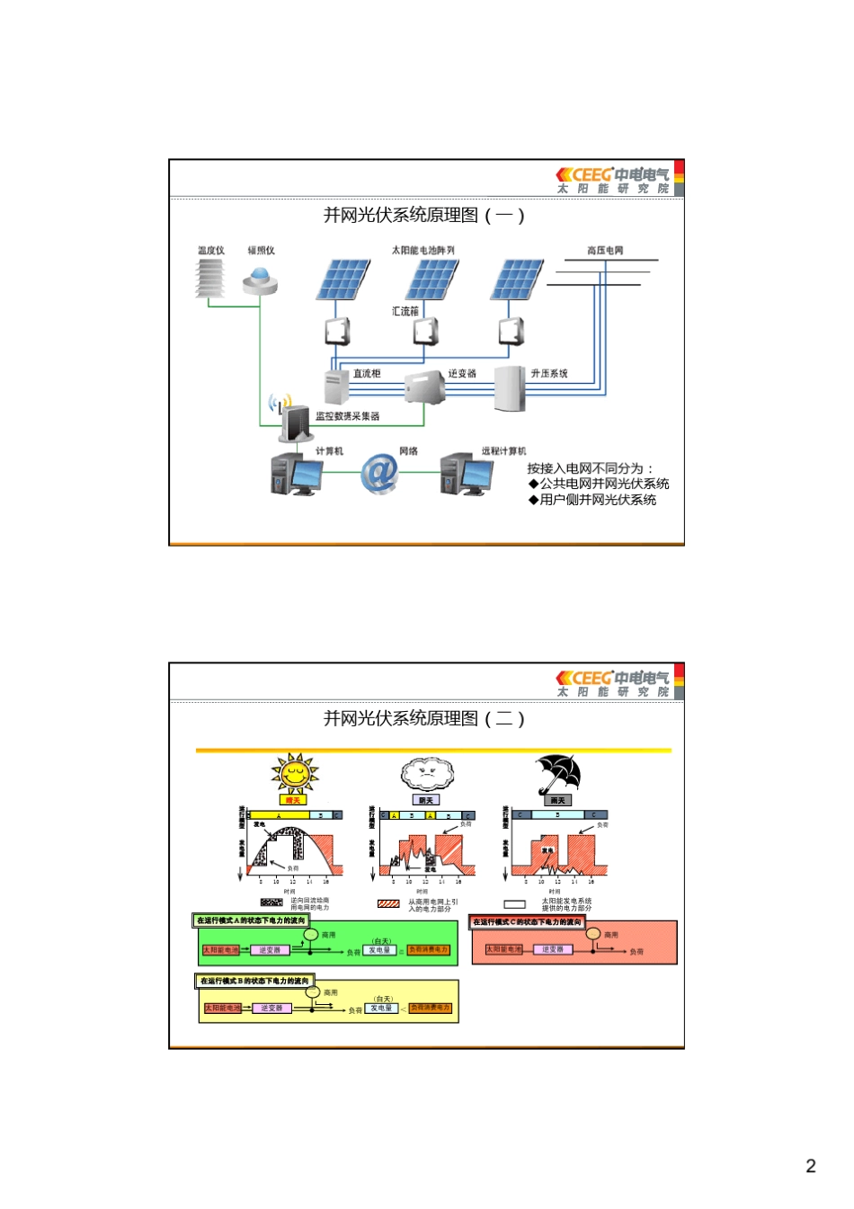 并网光伏系统设计V1.2_第2页