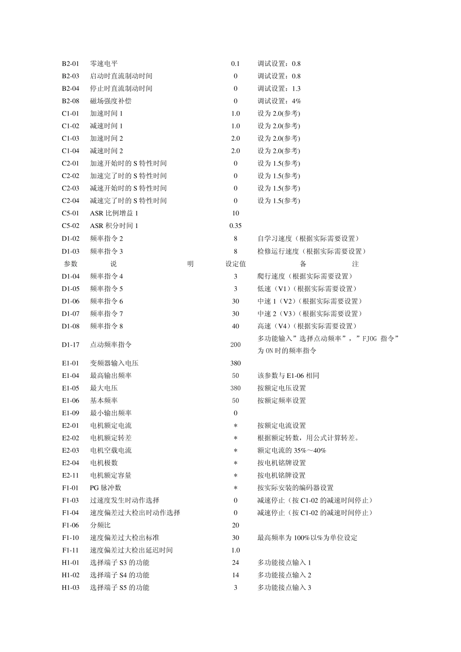 并行微机板与变频器接线图纸,参数设置_第2页