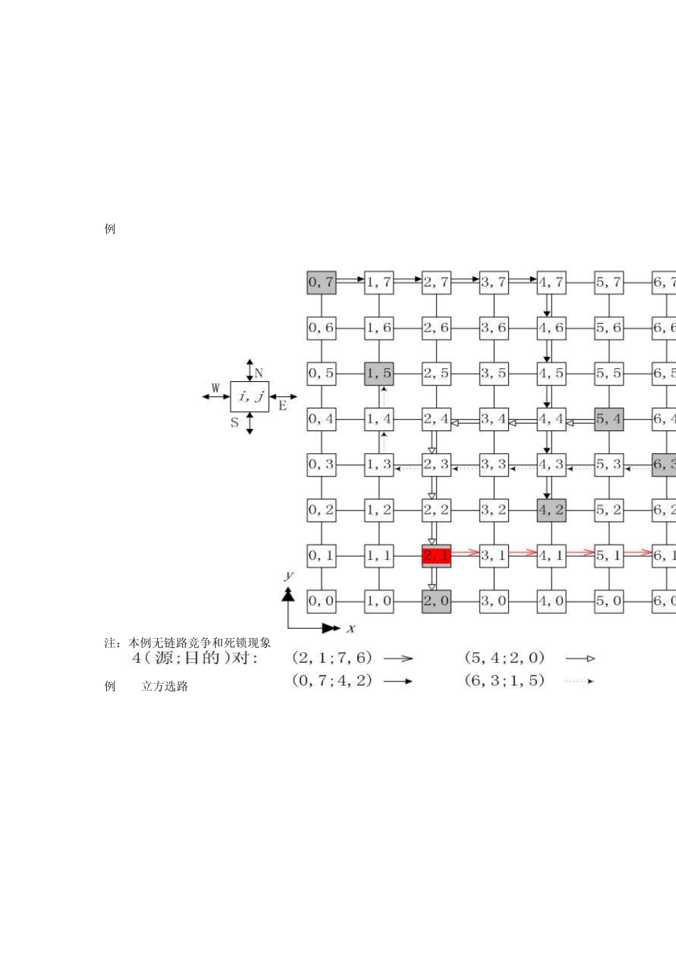 并行计算习题及答案例题习题讲解_第3页