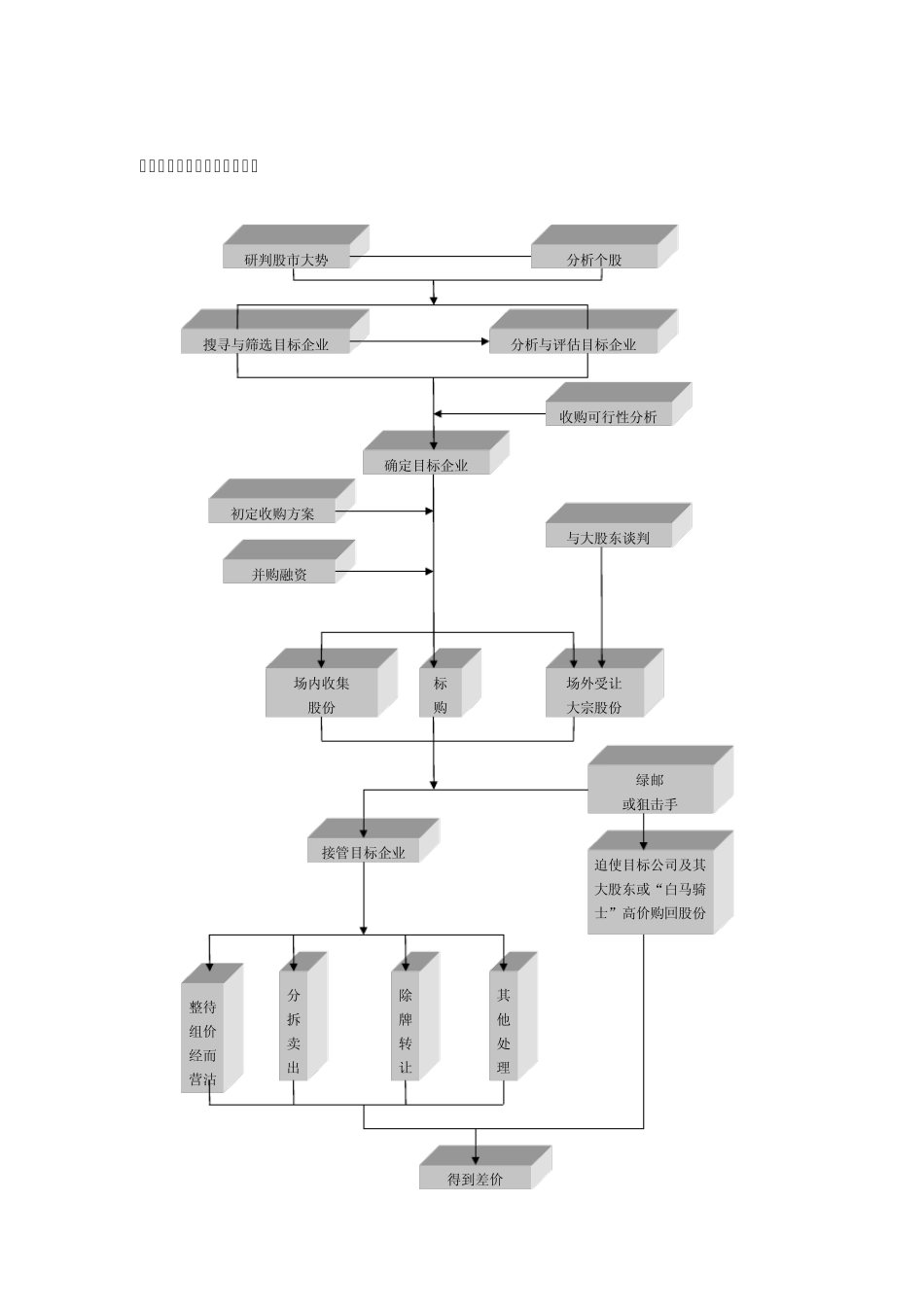 并购业务流程_第2页