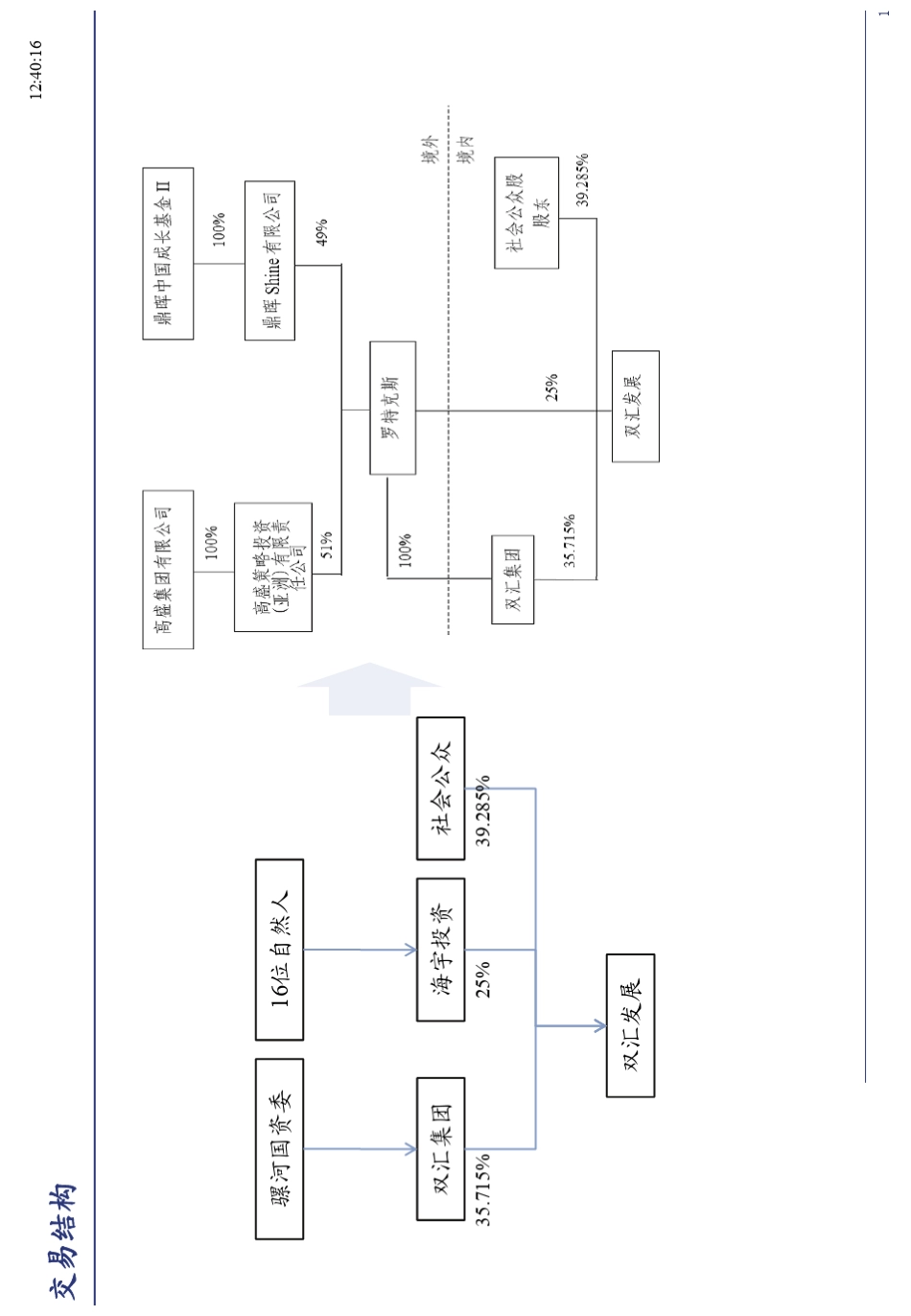 并购案例解剖——双汇_第2页