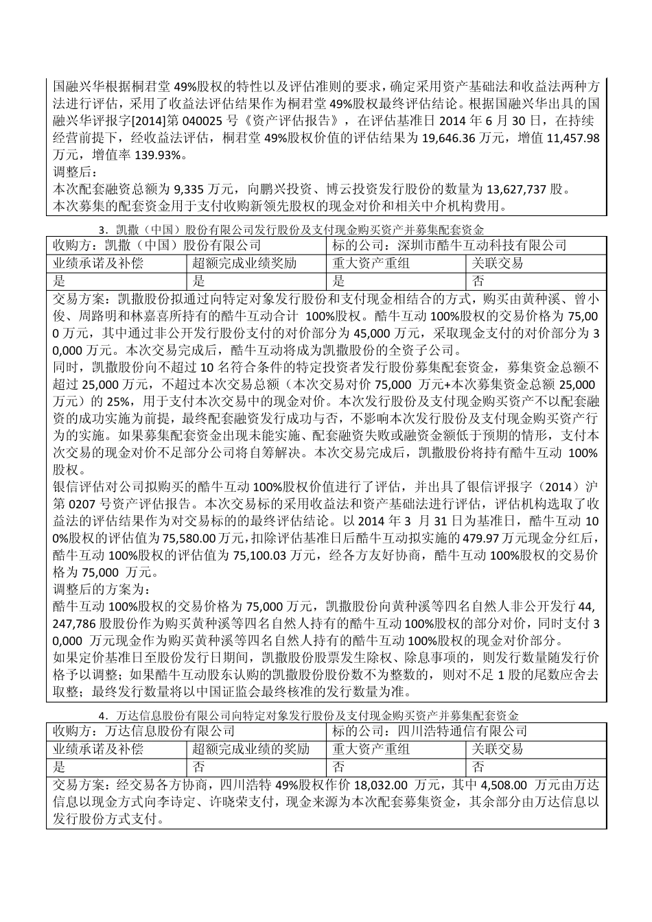 并购重组┃最新过会10家企业并购重组方案汇编_第2页